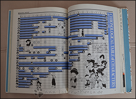 Eine Übersicht über das Auftauchen der verschiedenen Charaktere in den 42 Bänden